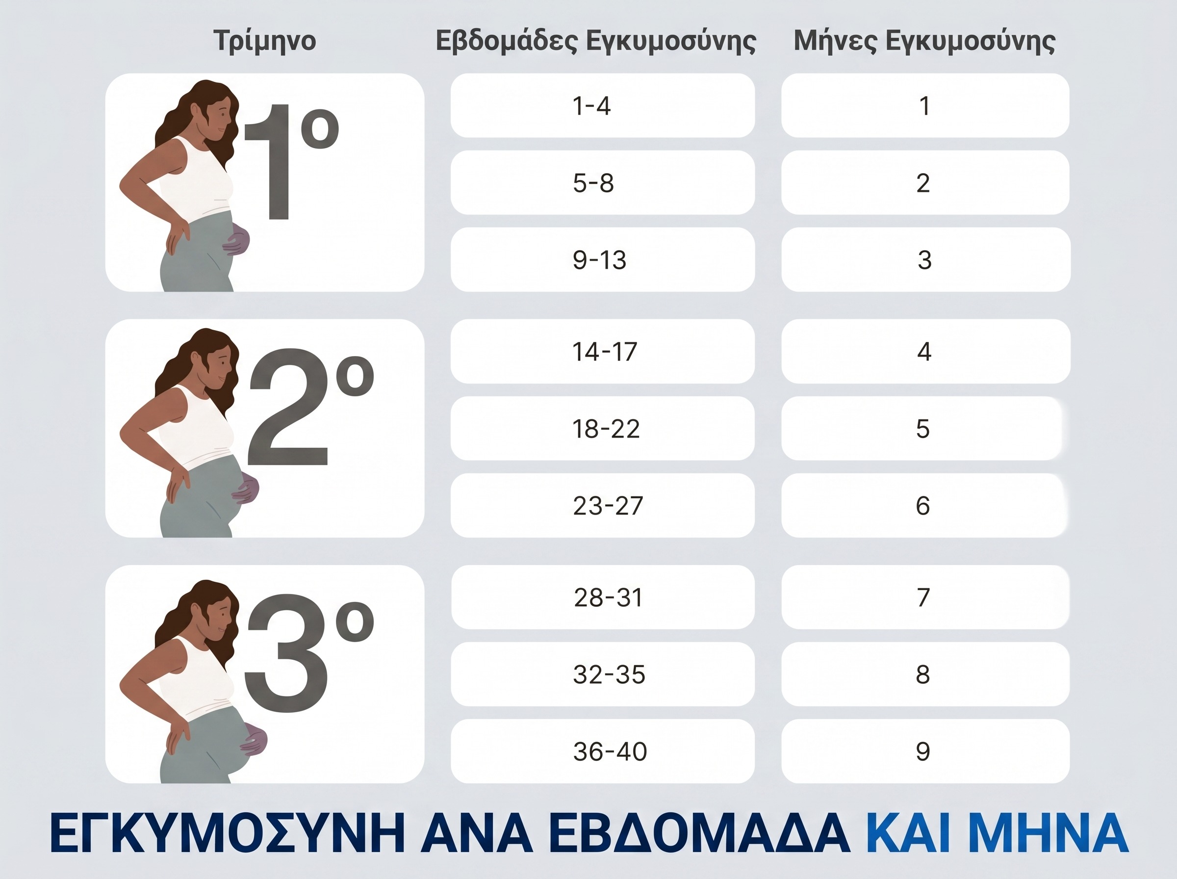 Εγκυμοσυνη ανα εβδομαδα και μηνα