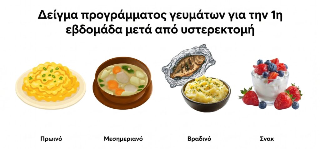 διατροφη μετα απο ολικη υστερεκτομη